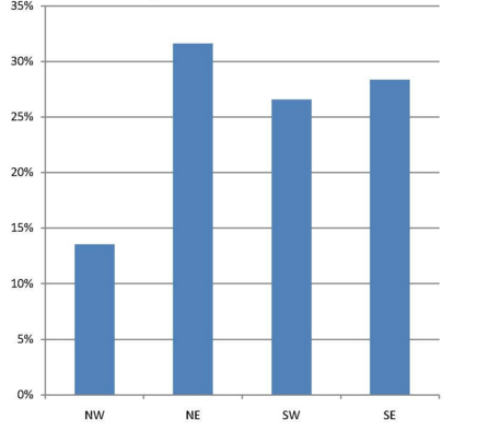 County Distribution of DCMS Members